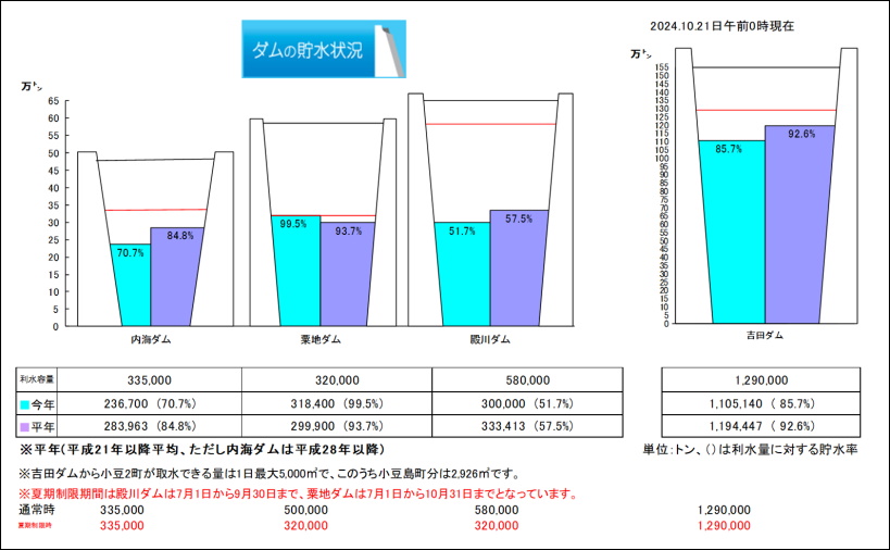 貯水率画像